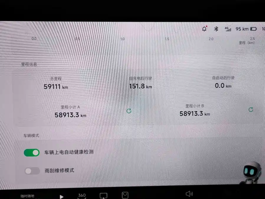 Used Xpeng P7 2021 670E Pengyi Edition